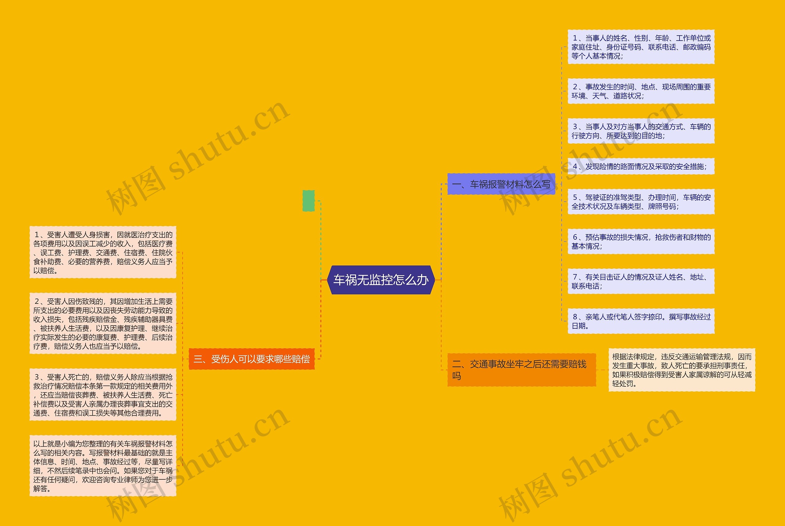车祸无监控怎么办思维导图高清图 车祸无监控怎么办思维导图