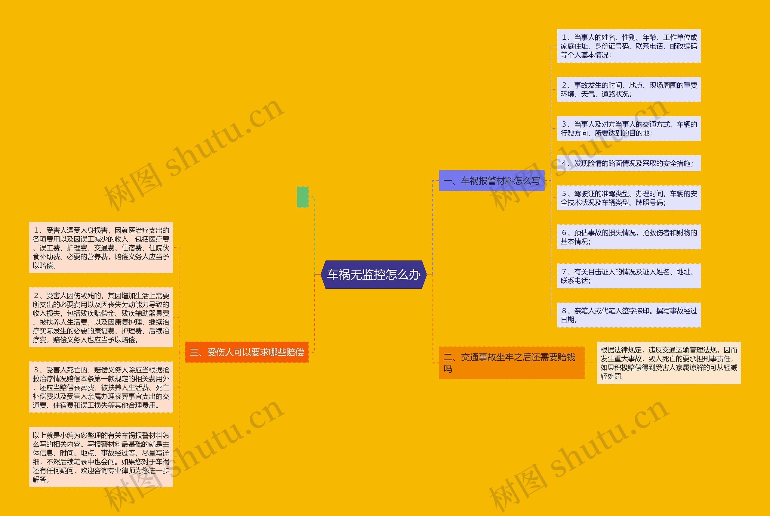 车祸无监控怎么办思维导图