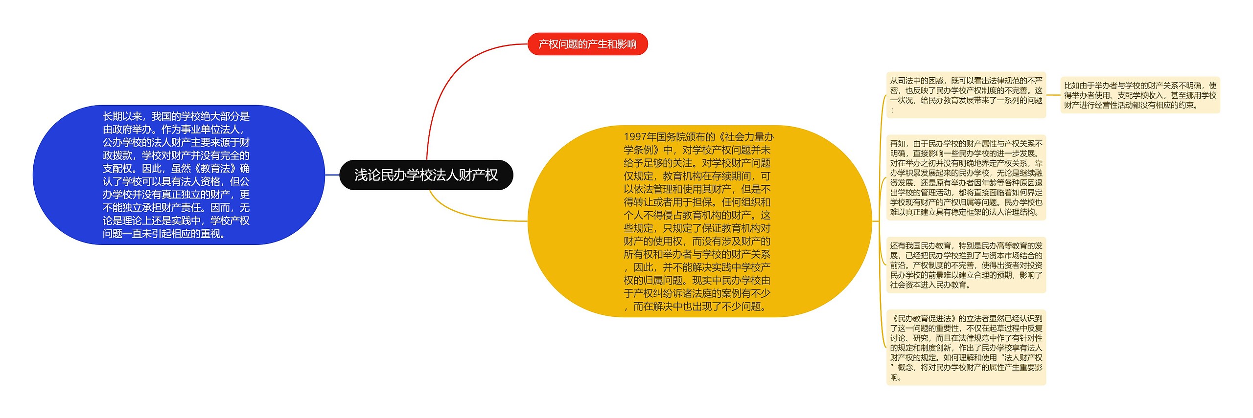 浅论民办学校法人财产权 浅论民办学校法人财产权