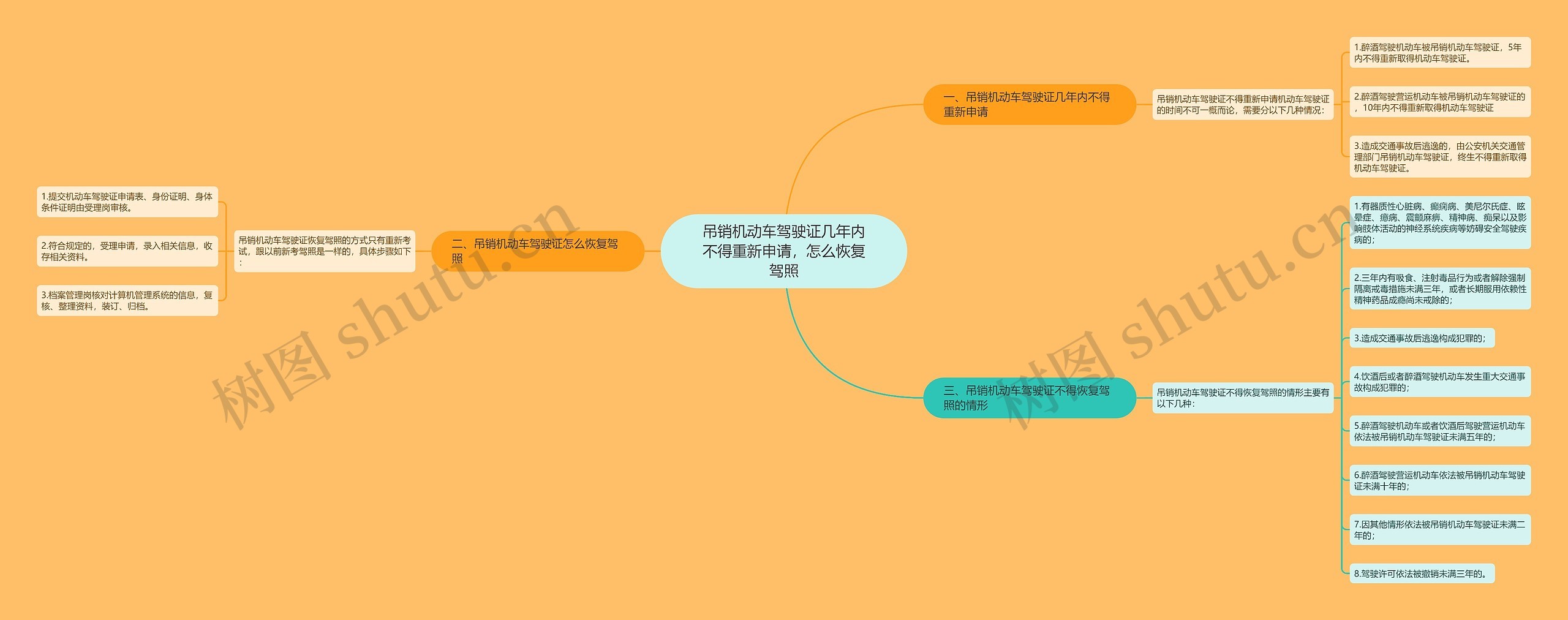 吊销机动车驾驶证几年内不得重新申请，怎么恢复驾照