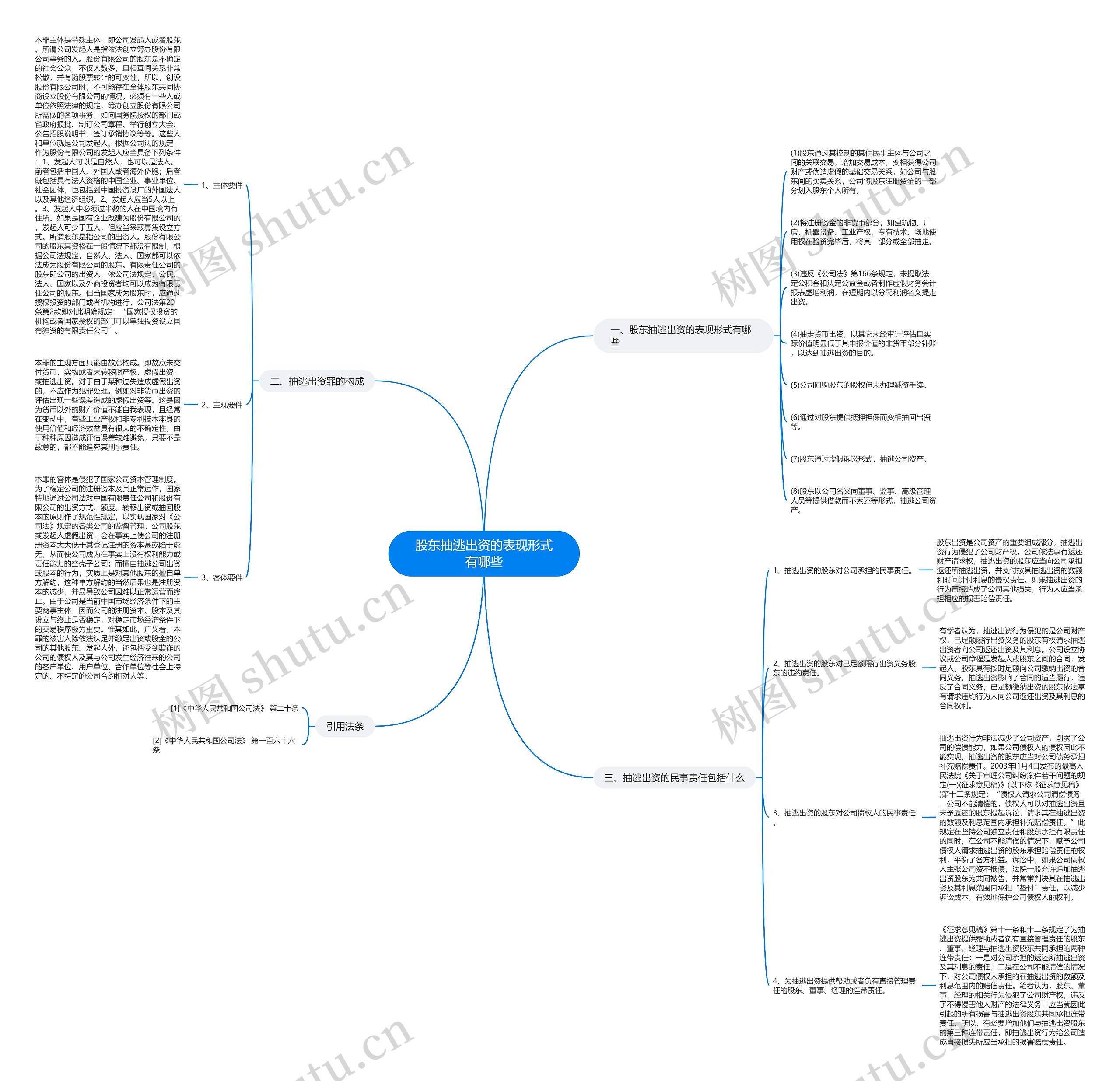 股东抽逃出资的表现形式有哪些 股东抽逃出资的表现形式有哪些