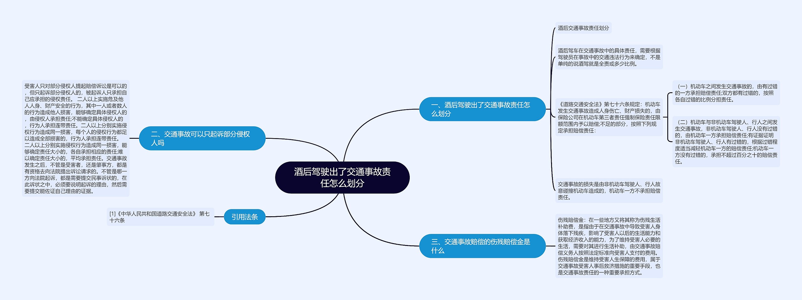 酒后驾驶出了交通事故责任怎么划分思维导图