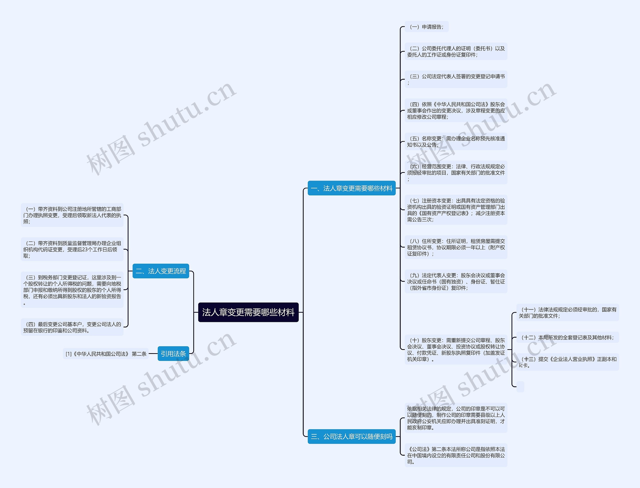 法人章变更需要哪些材料 法人章变更需要哪些材料
