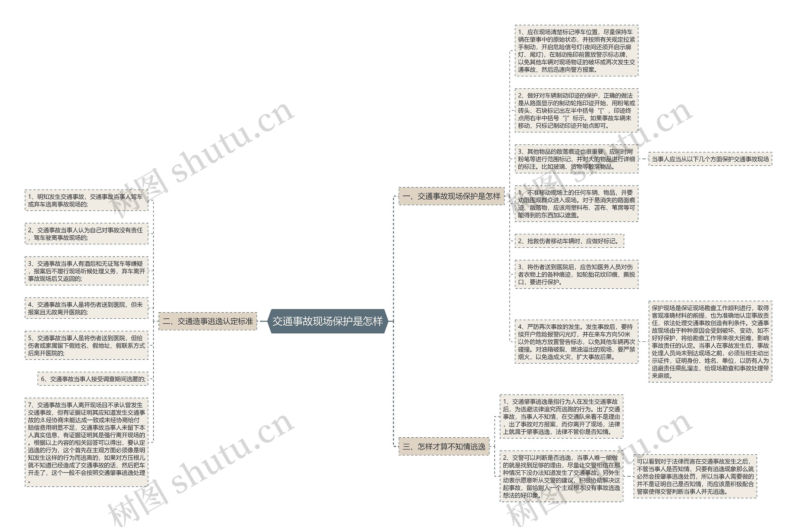 交通事故现场保护是怎样思维导图