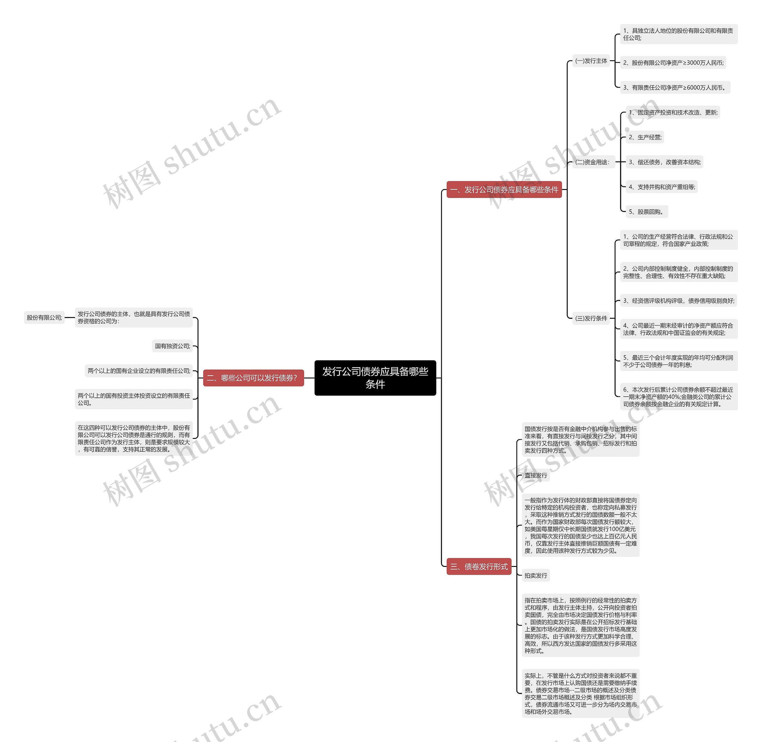 发行公司债券应具备哪些条件思维导图