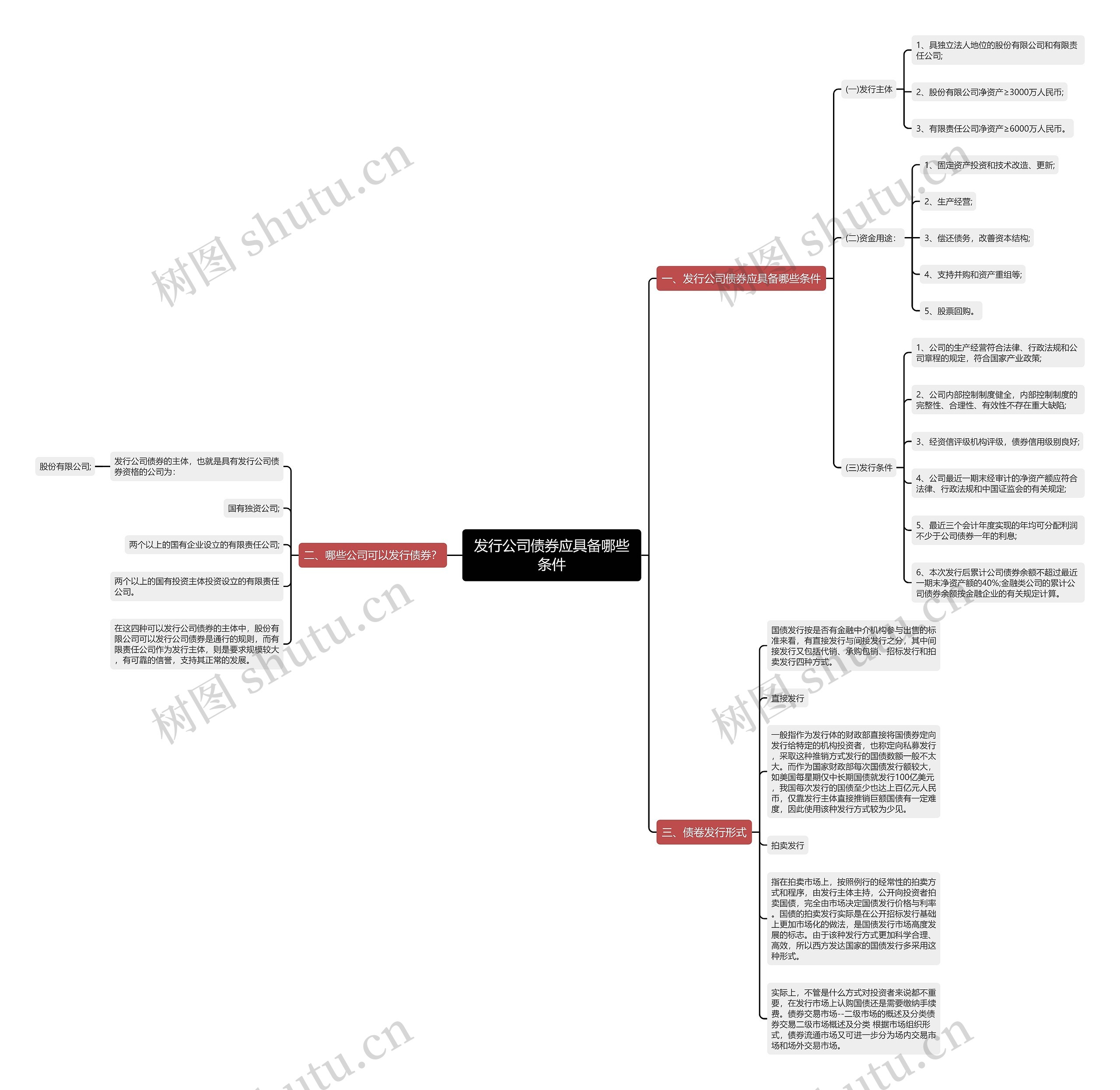发行公司债券应具备哪些条件 发行公司债券应具备哪些条件