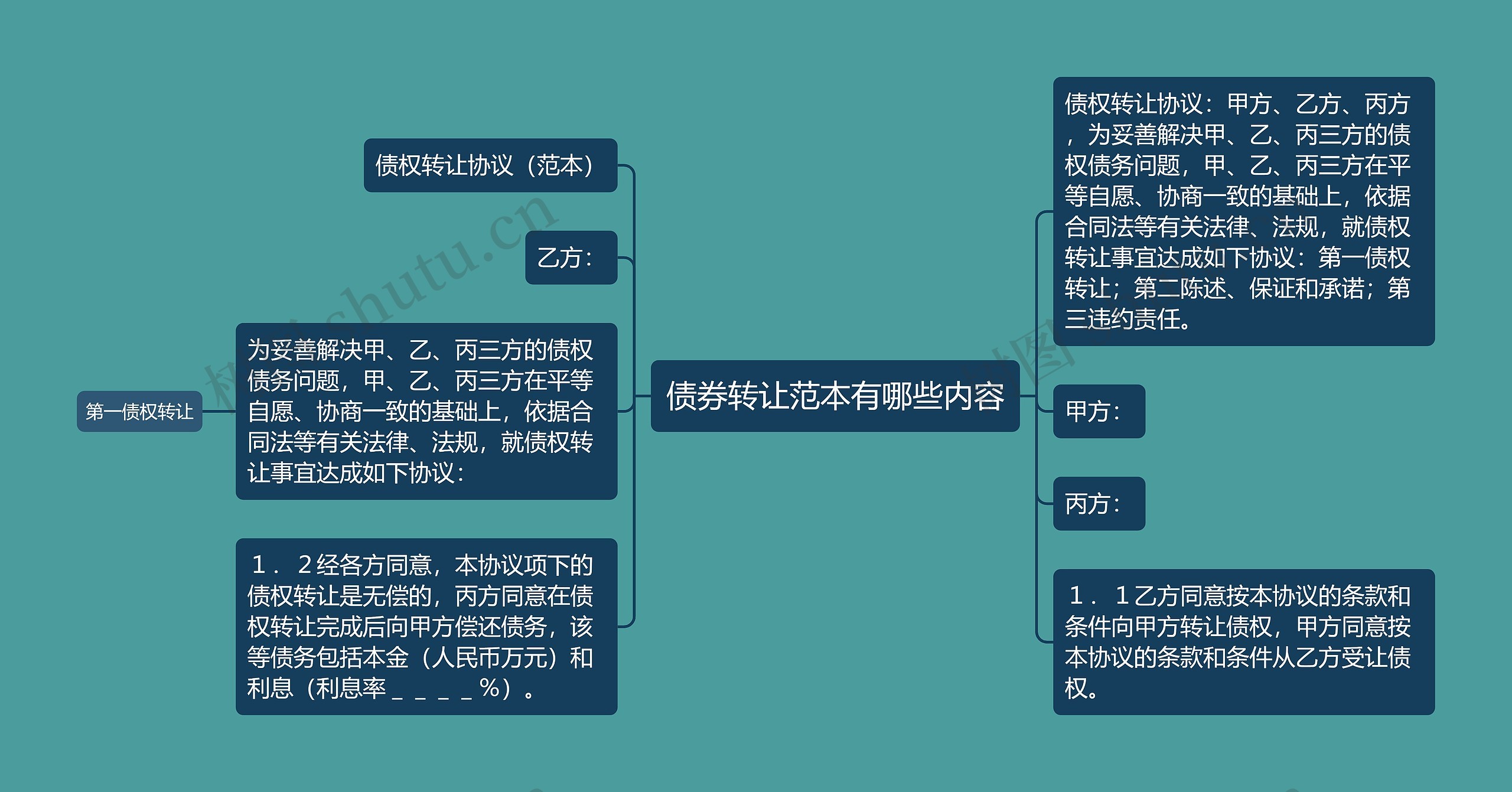 债券转让范本有哪些内容思维导图