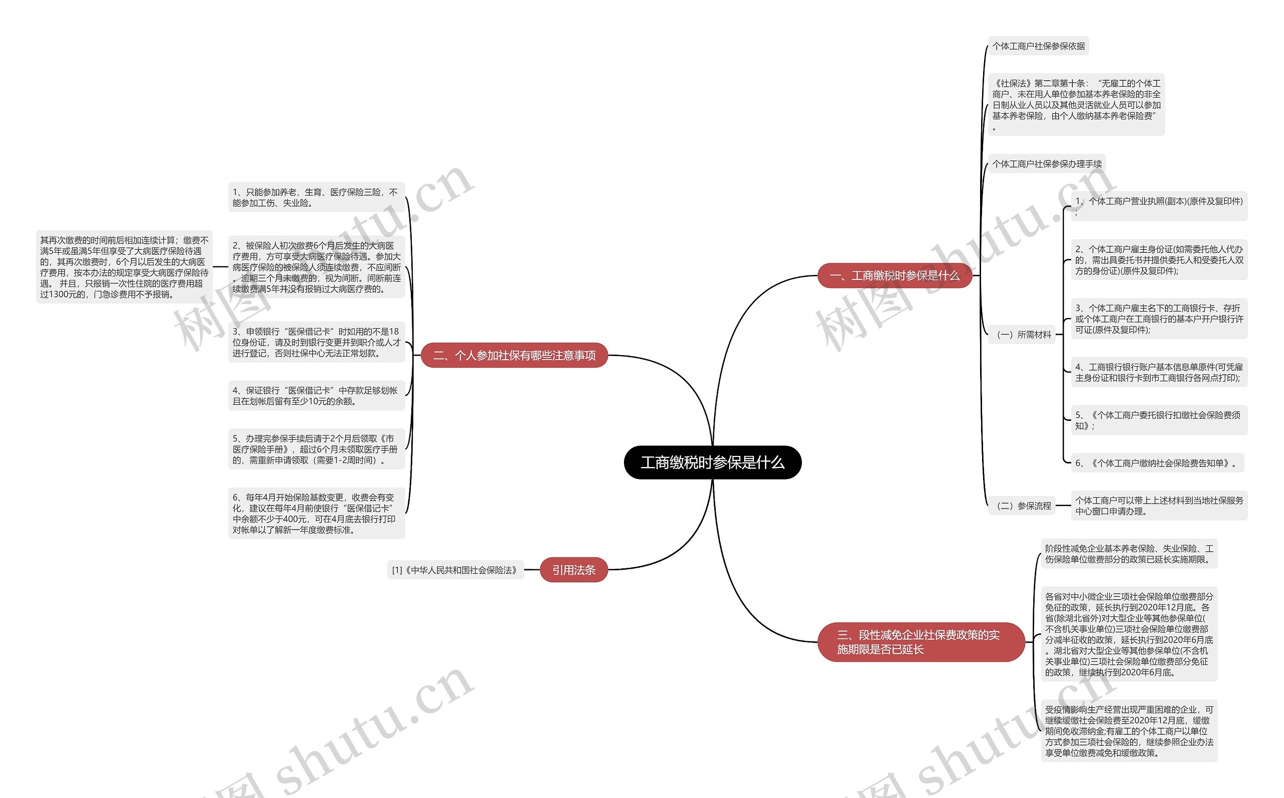 工商缴税时参保是什么思维导图