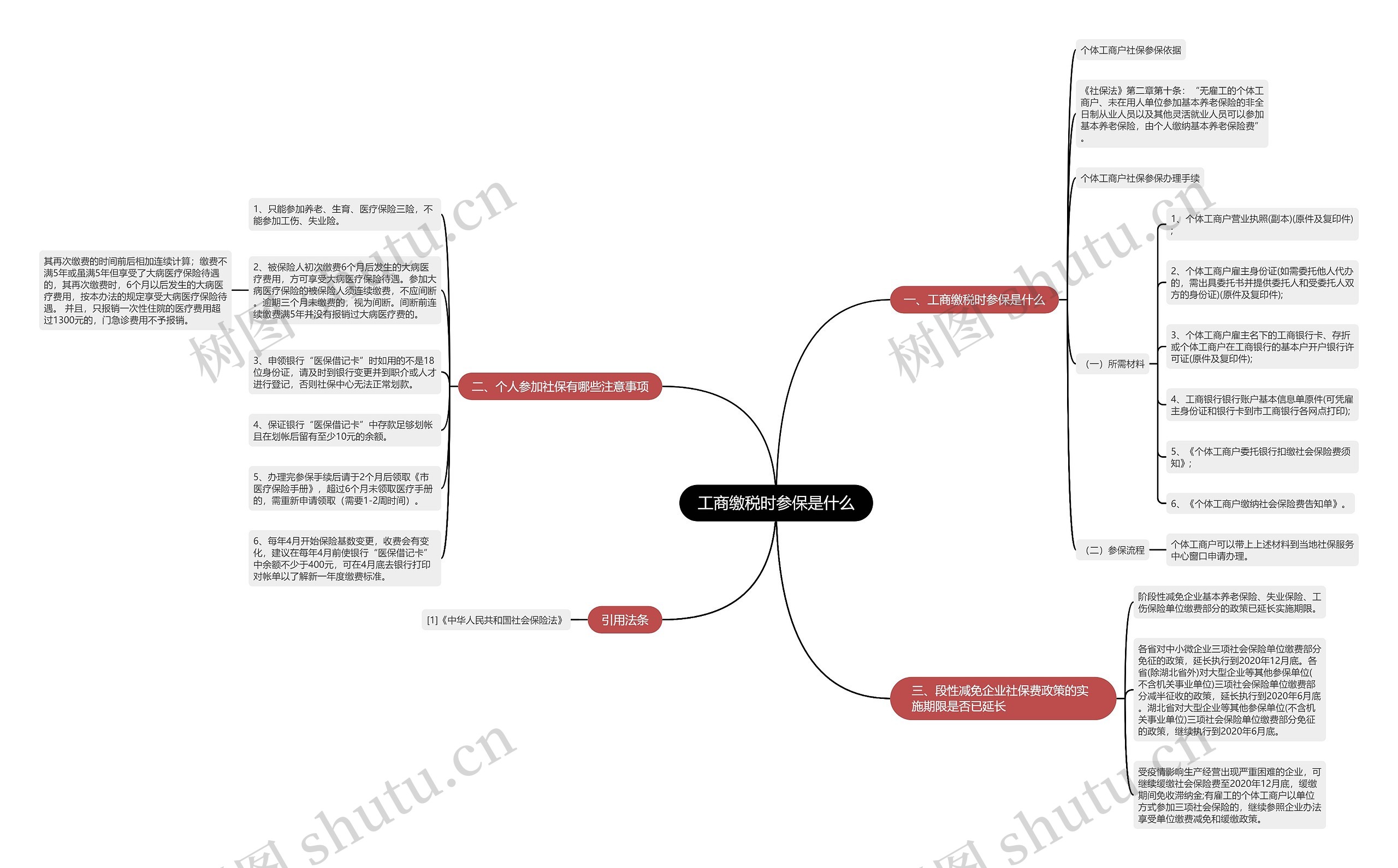 工商缴税时参保是什么 工商缴税时参保是什么