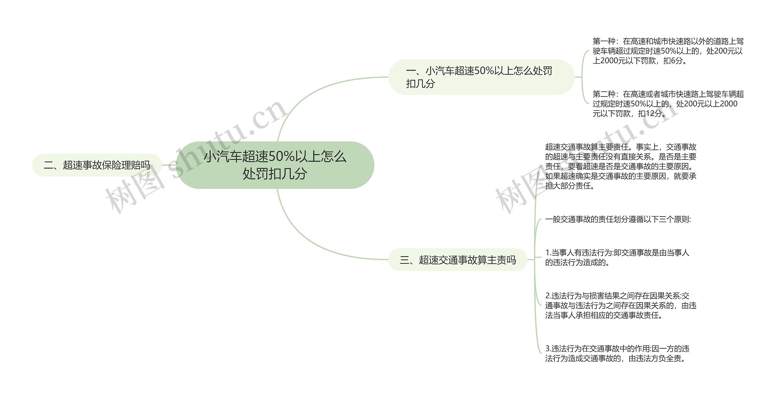 小汽车超速50%以上怎么处罚扣几分