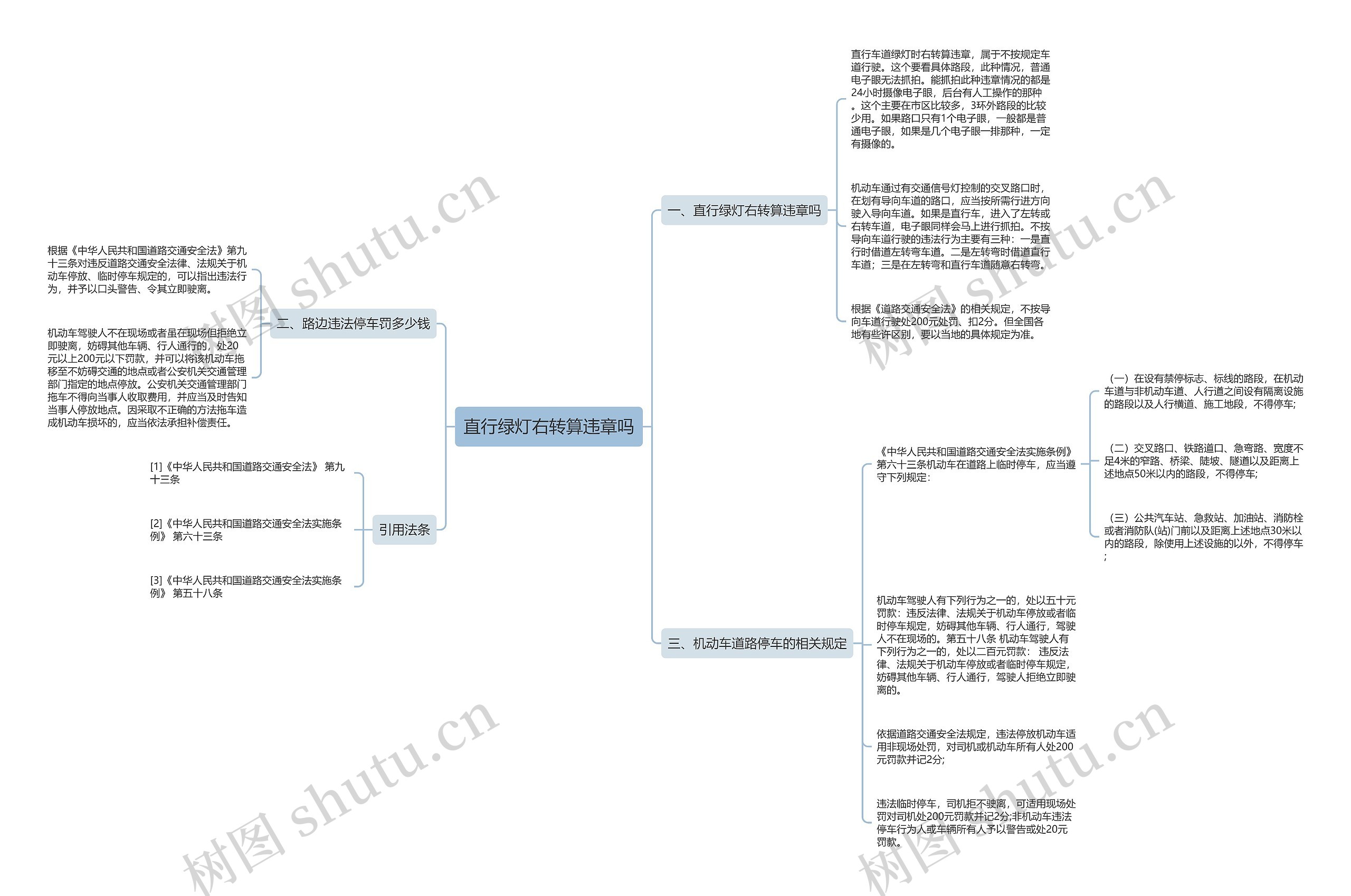直行绿灯右转算违章吗思维导图