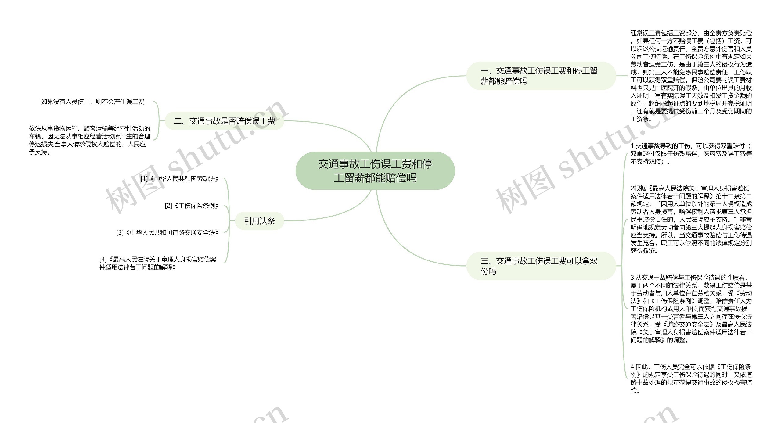 交通事故工伤误工费和停工留薪都能赔偿吗思维导图