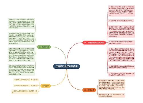 工商登记股权变更费用