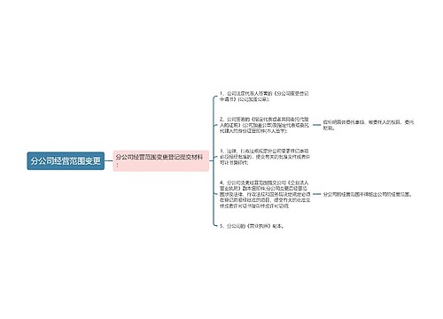 分公司经营范围变更