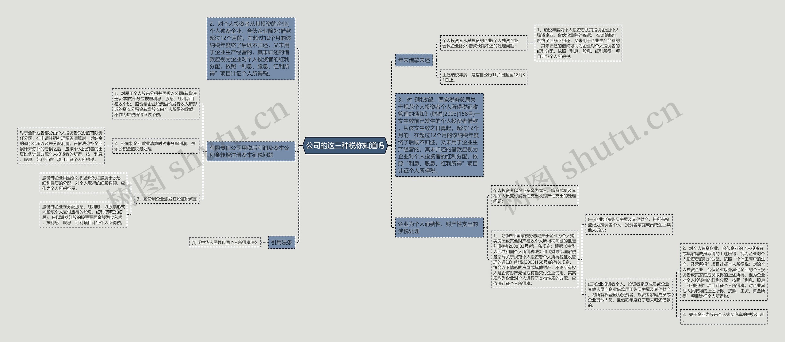 公司的这三种税你知道吗