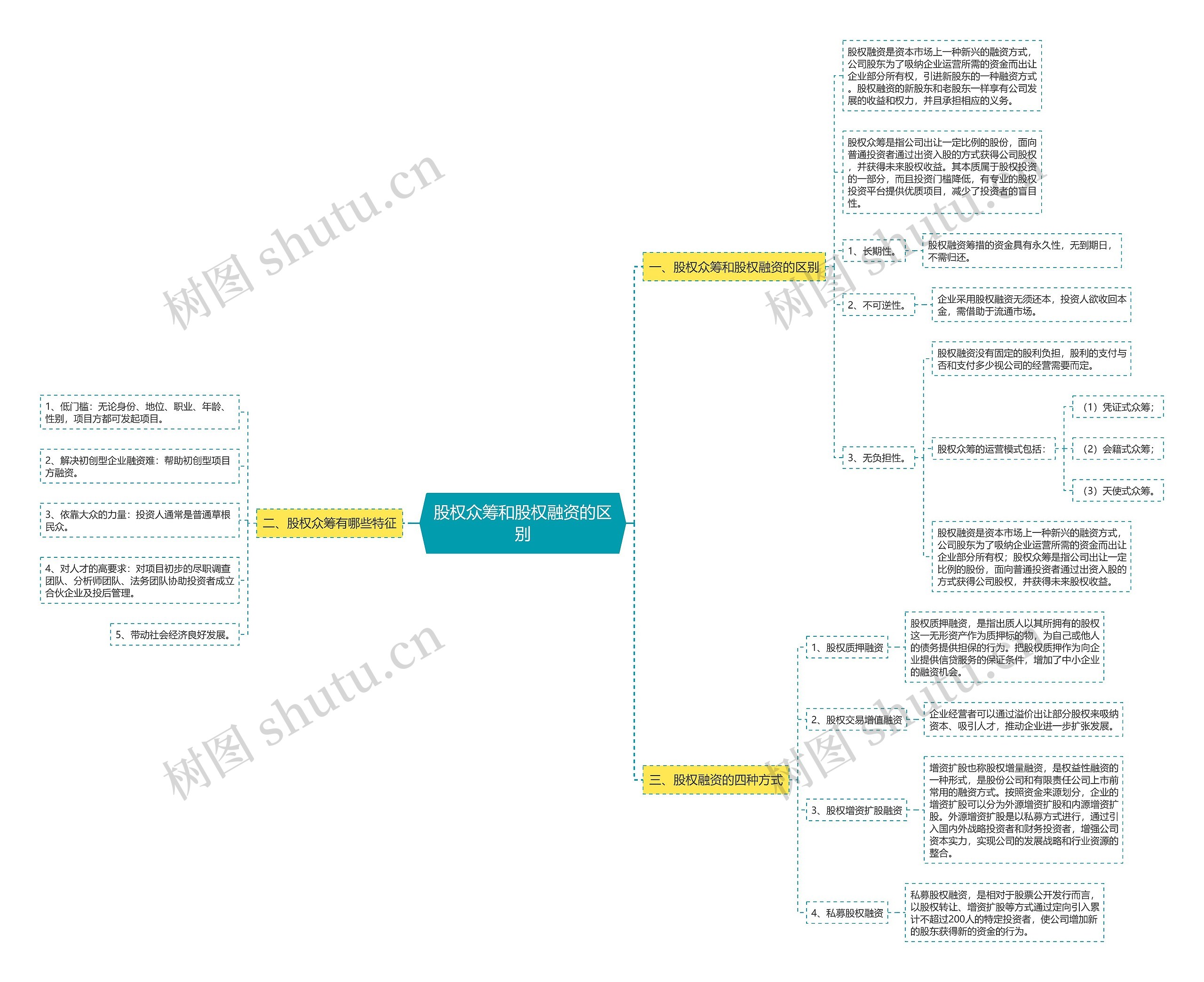 股权众筹和股权融资的区别 股权众筹和股权融资的区别