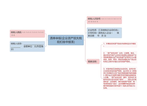 清单申报(企业资产损失税前扣除申报表)