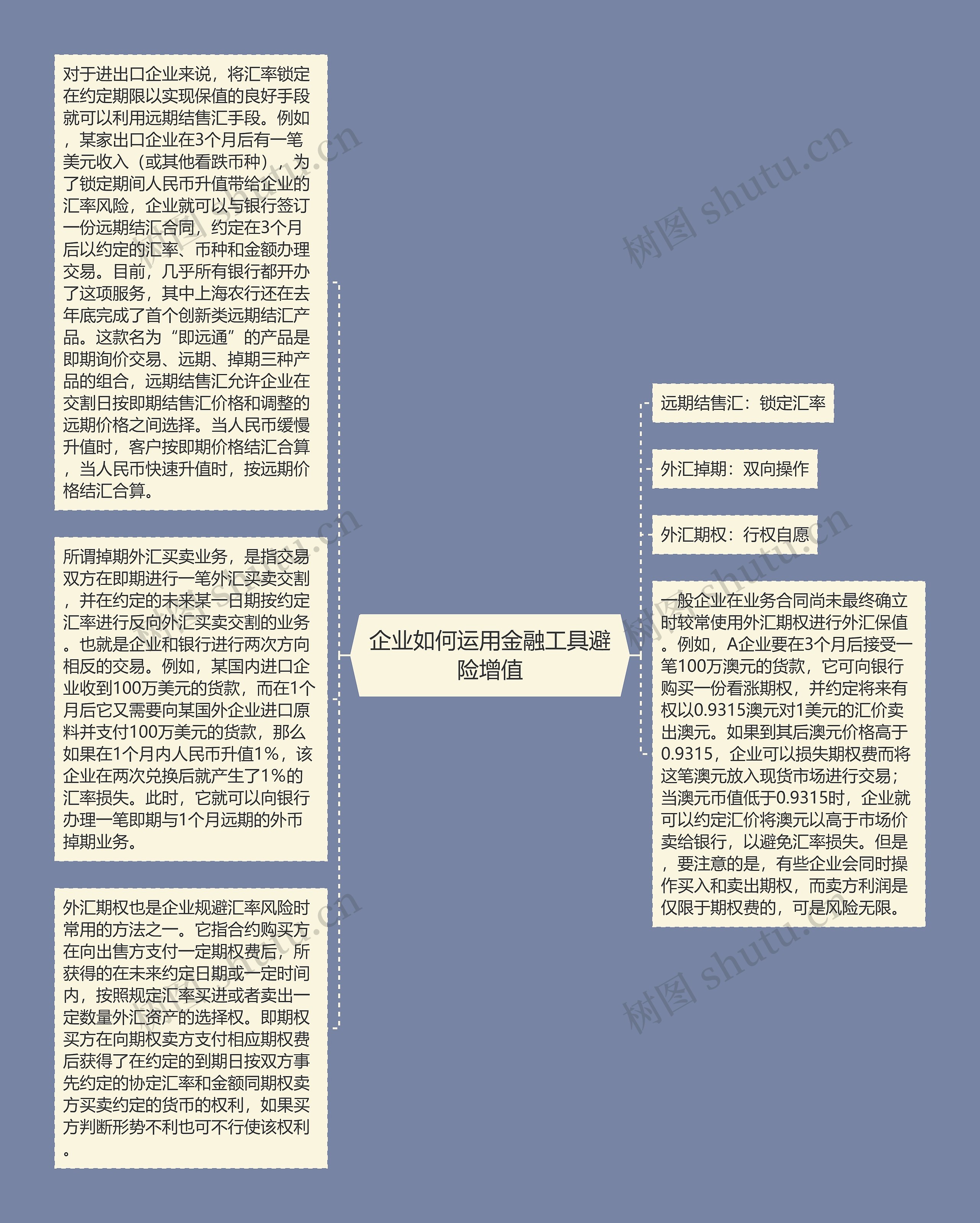 企业如何运用金融工具避险增值思维导图