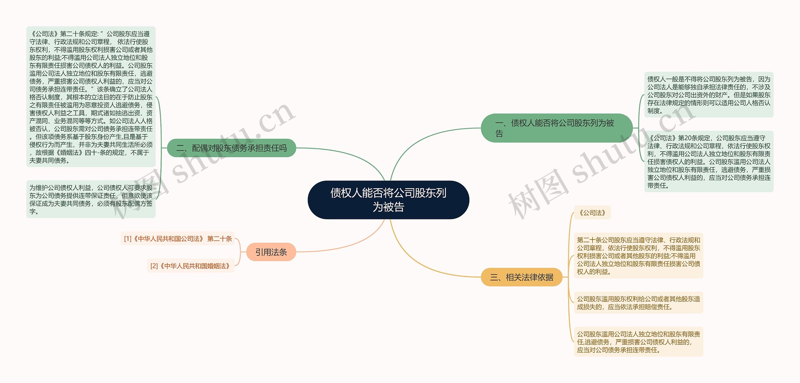 债权人能否将公司股东列为被告