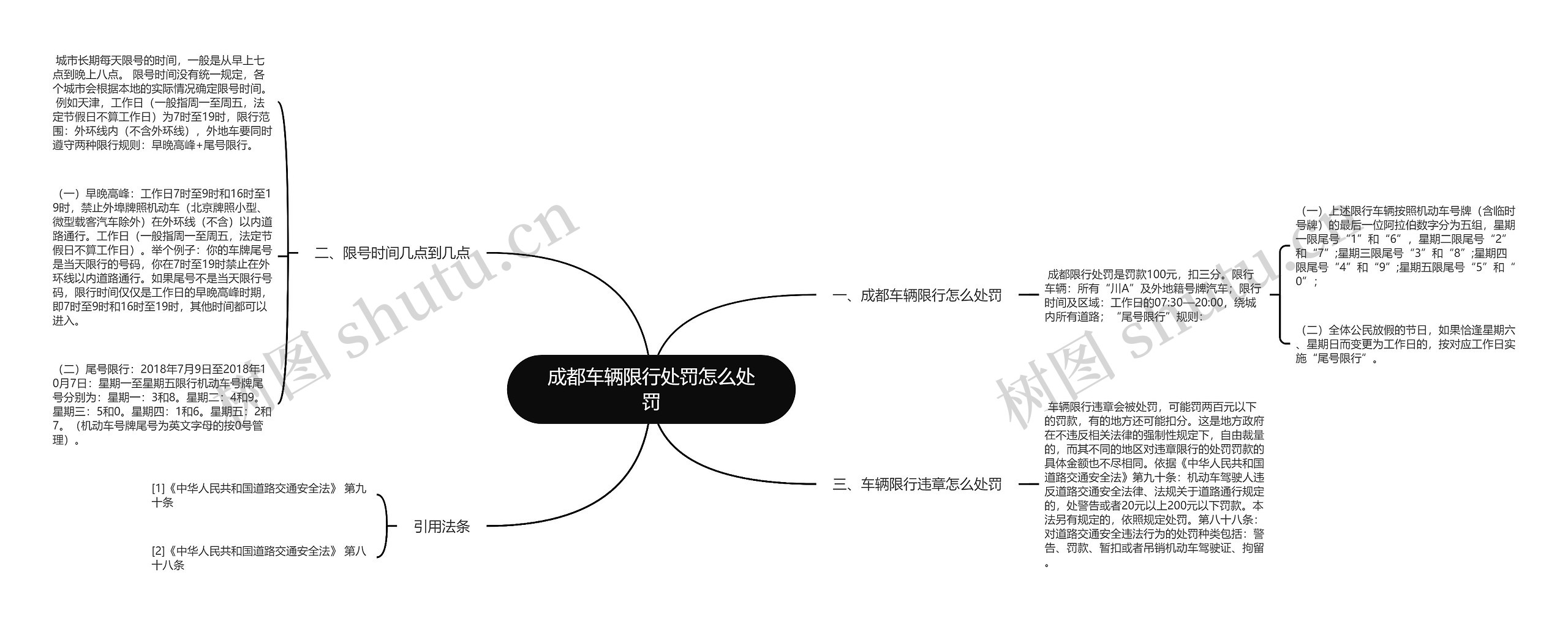 成都车辆限行处罚怎么处罚