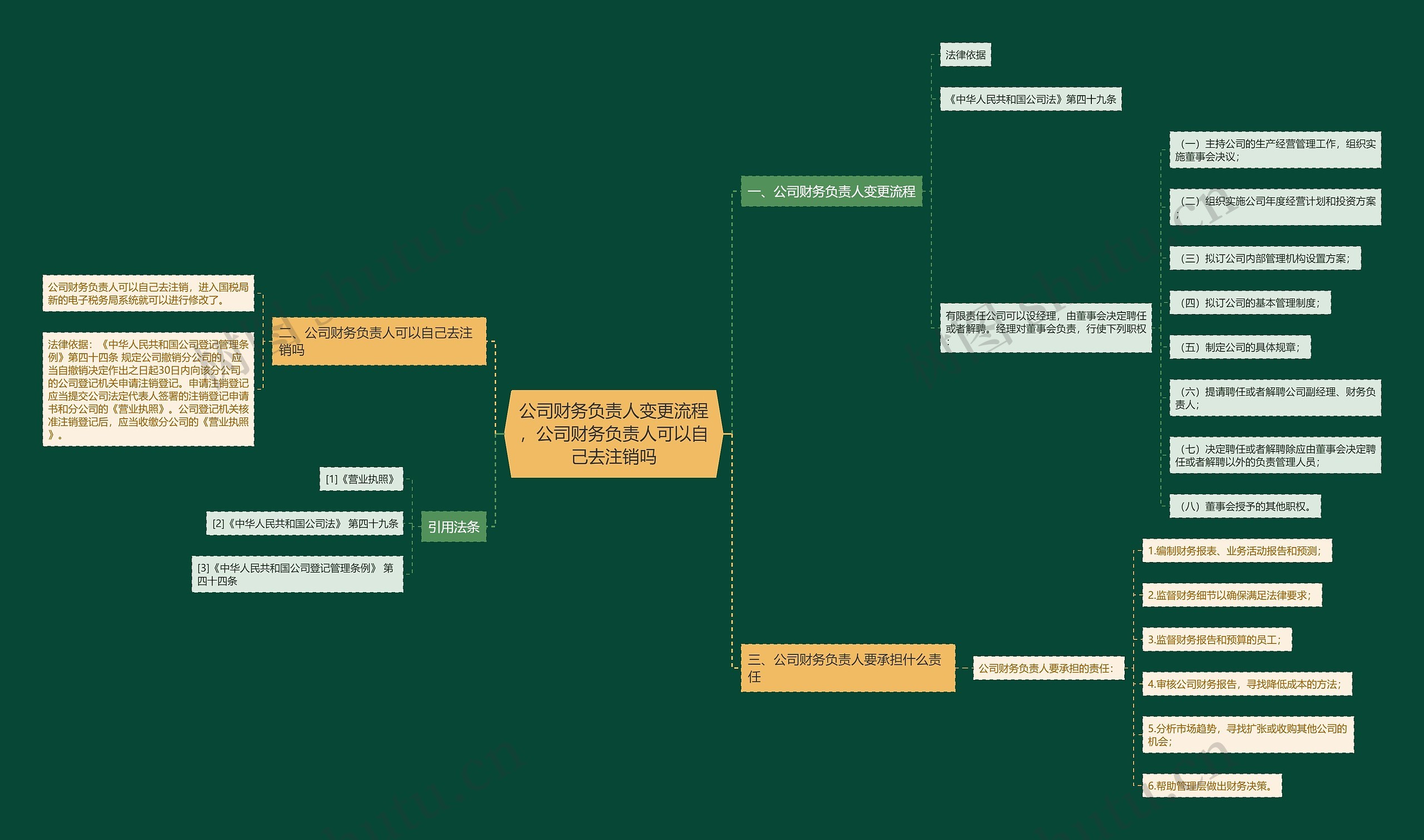 公司财务负责人变更流程，公司财务负责人可以自己去注销吗