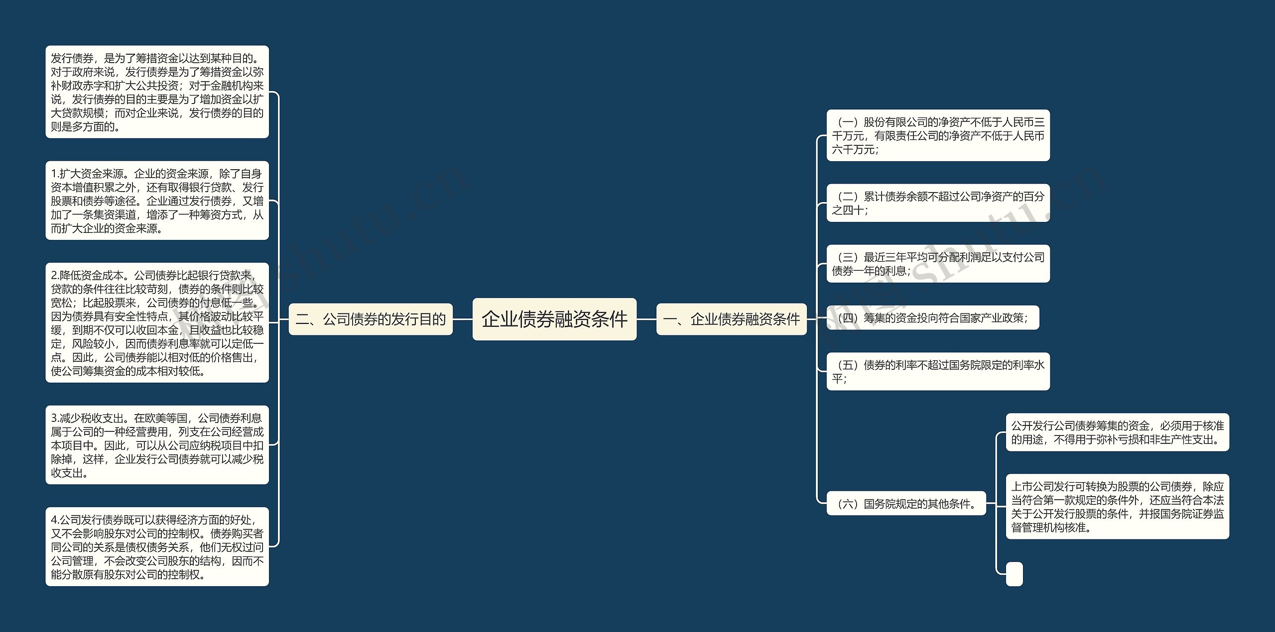 企业债券融资条件