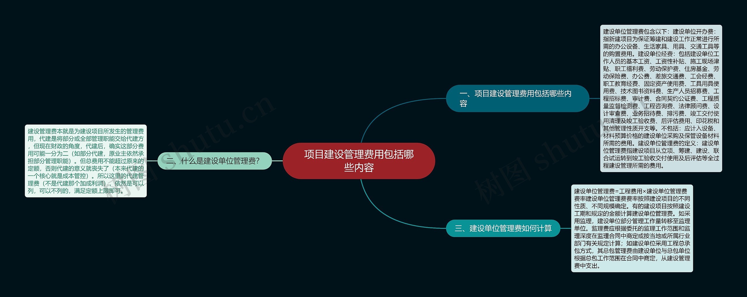 项目建设管理费用包括哪些内容 项目建设管理费用包括哪些内容