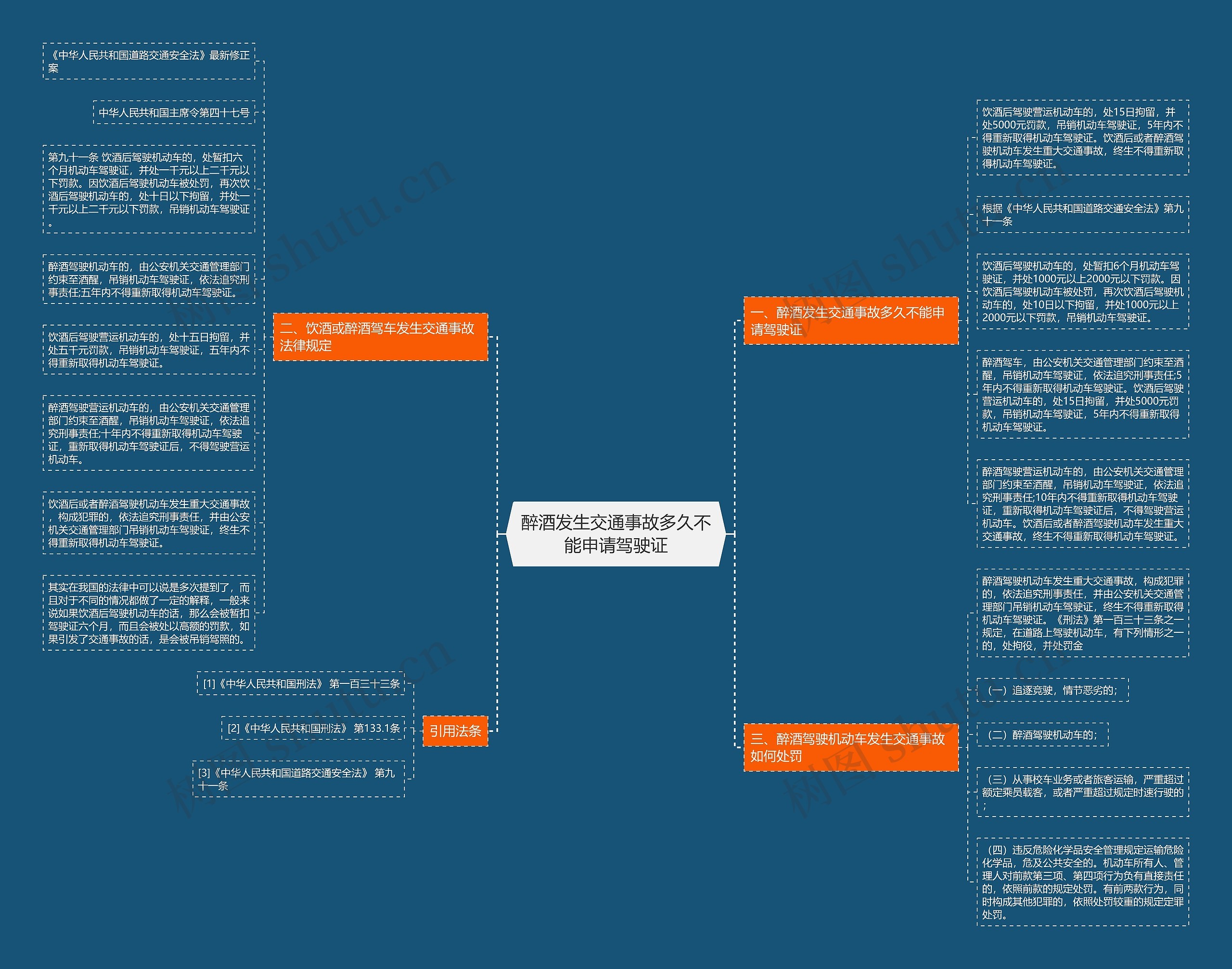 醉酒发生交通事故多久不能申请驾驶证 醉酒发生交通事故多久不能申请驾驶证