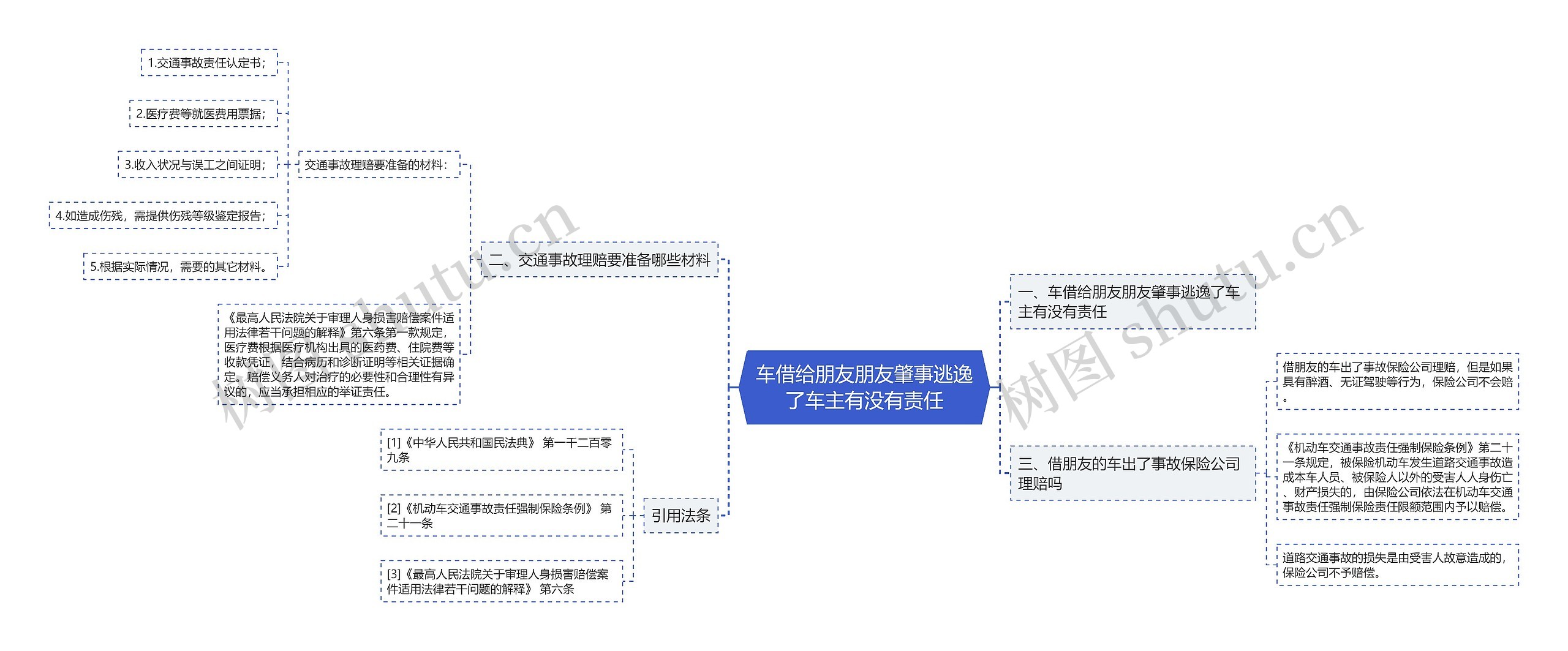 车借给朋友朋友肇事逃逸了车主有没有责任