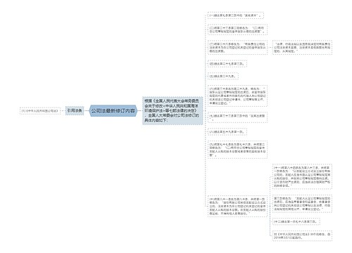 公司法最新修订内容