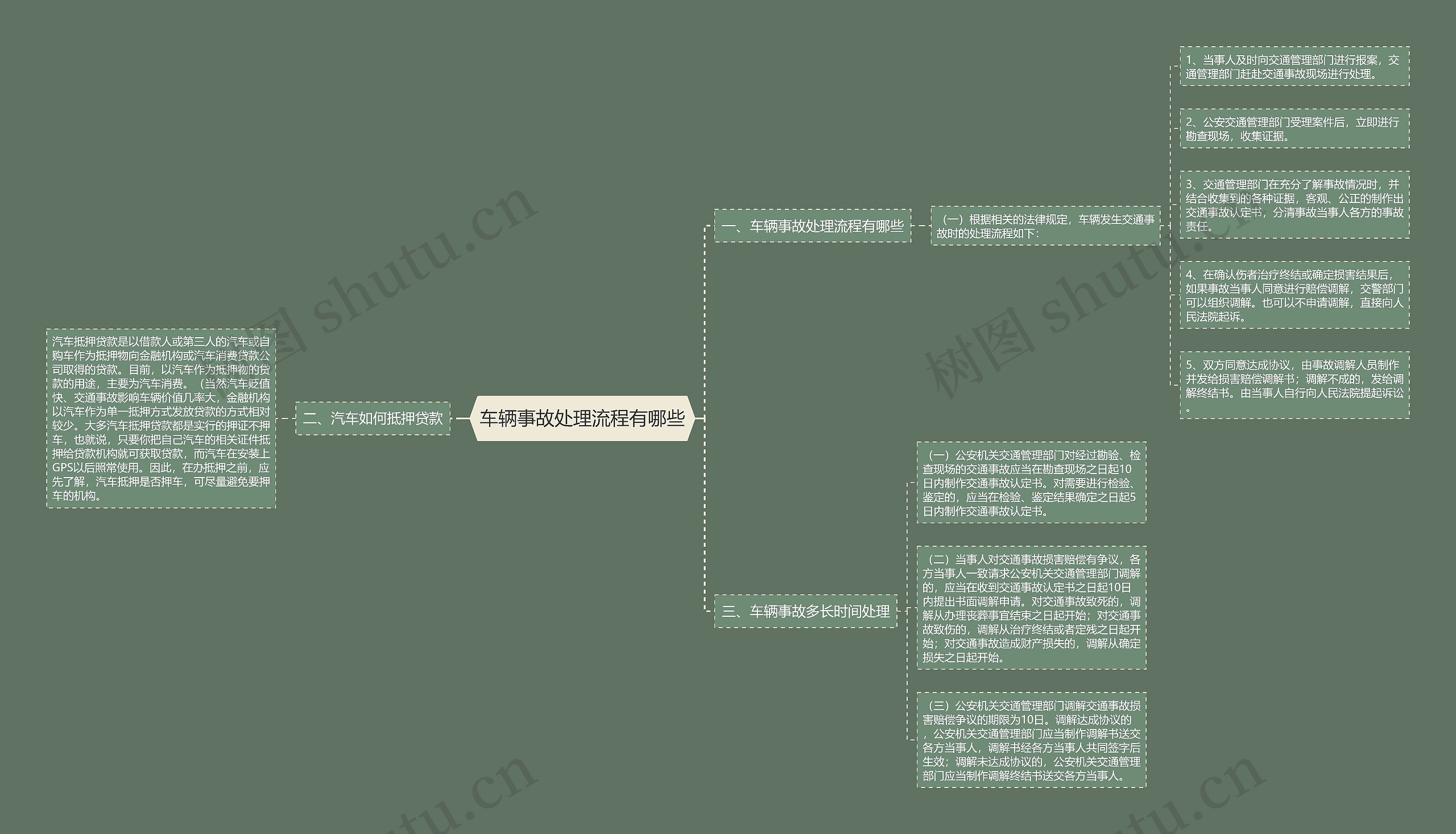 车辆事故处理流程有哪些思维导图