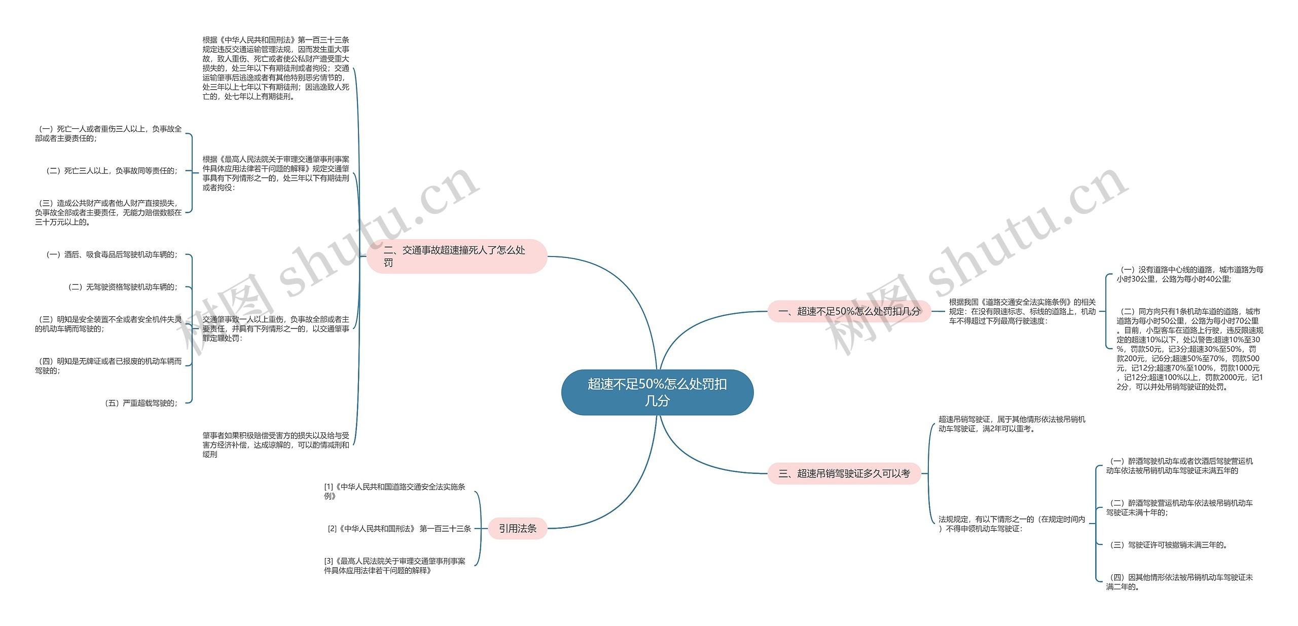 超速不足50%怎么处罚扣几分 超速不足50%怎么处罚扣几分