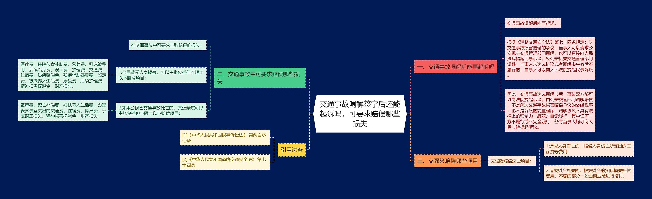 交通事故调解签字后还能起诉吗，可要求赔偿哪些损失