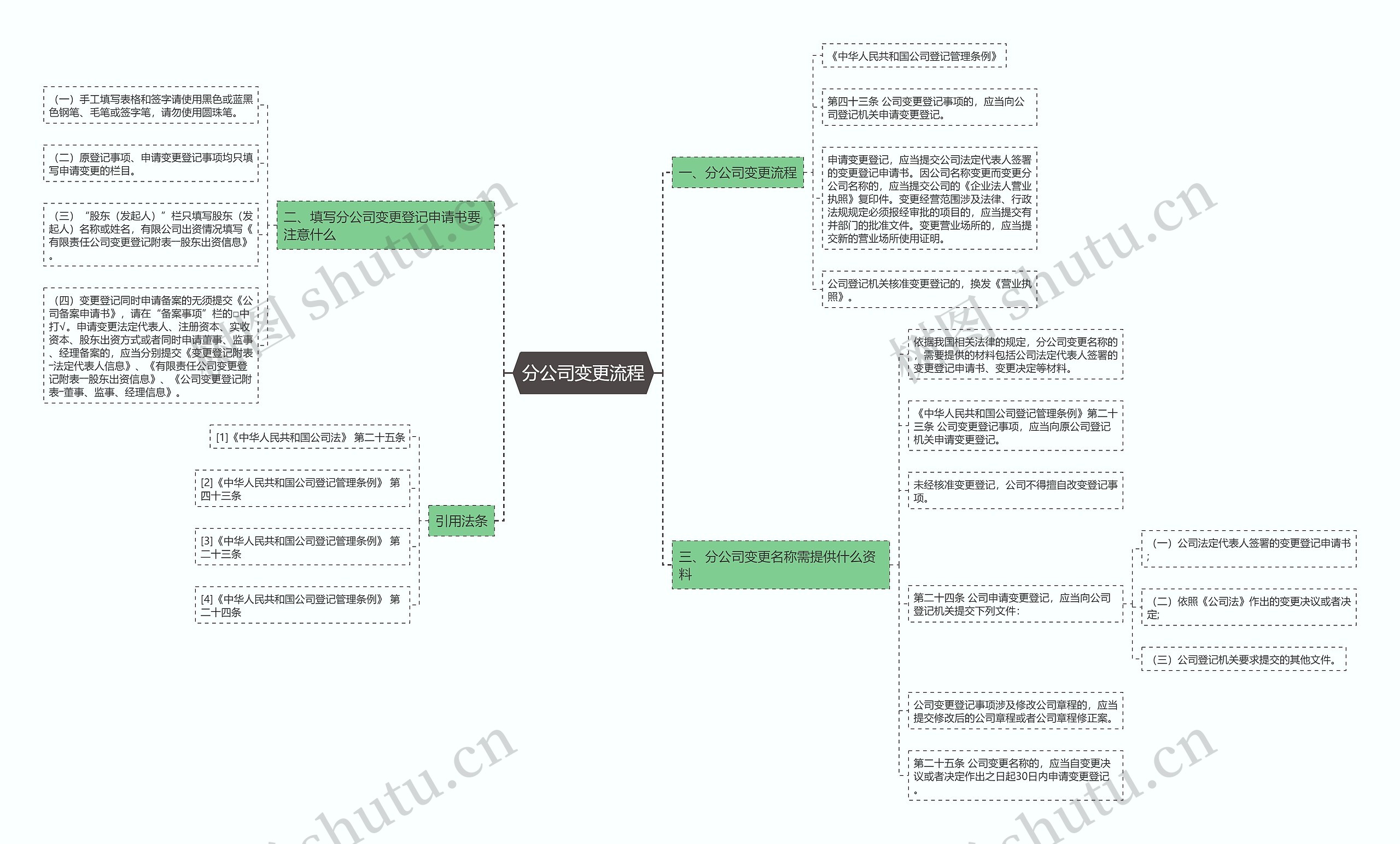 分公司变更流程