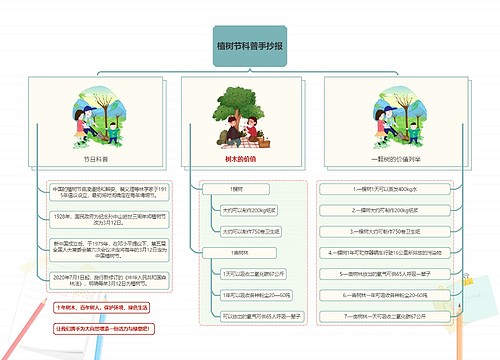 简约风格植树节科普手抄报