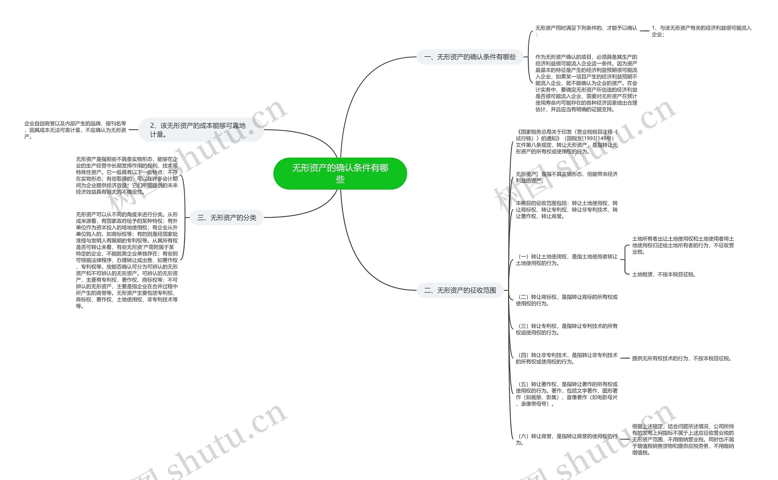 无形资产的确认条件有哪些 无形资产的确认条件有哪些