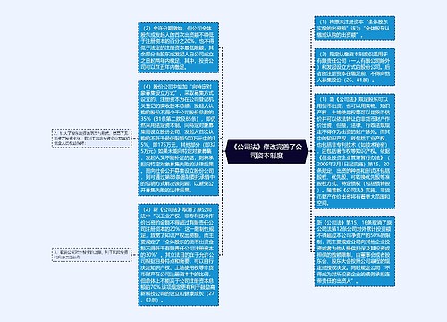 《公司法》修改完善了公司资本制度