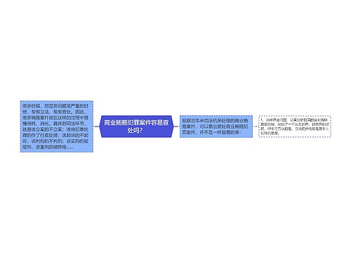 商业贿赂犯罪案件容易查处吗？