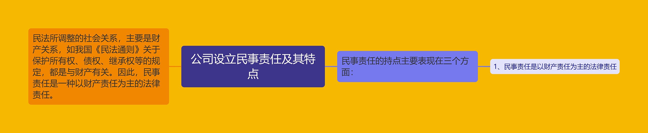 公司设立民事责任及其特点