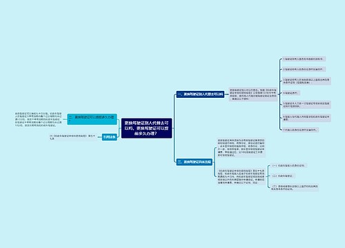更换驾驶证别人代替去可以吗,更换驾驶证可以提前多久办理? 更换驾驶证别人代替去可以吗,更换驾驶证可以提前多久办理?