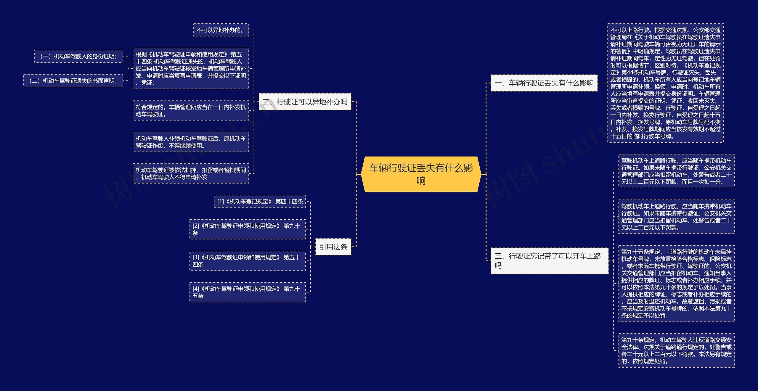 车辆行驶证丢失有什么影响思维导图