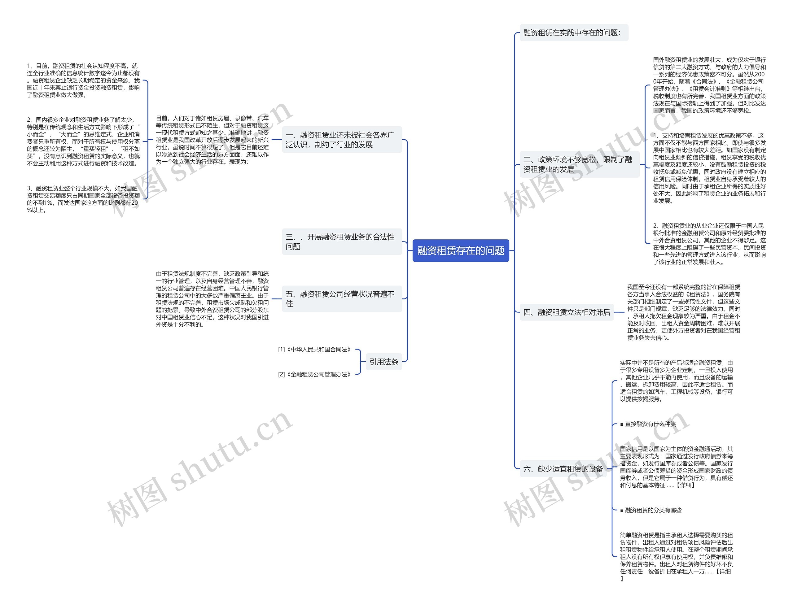 融资租赁存在的问题思维导图