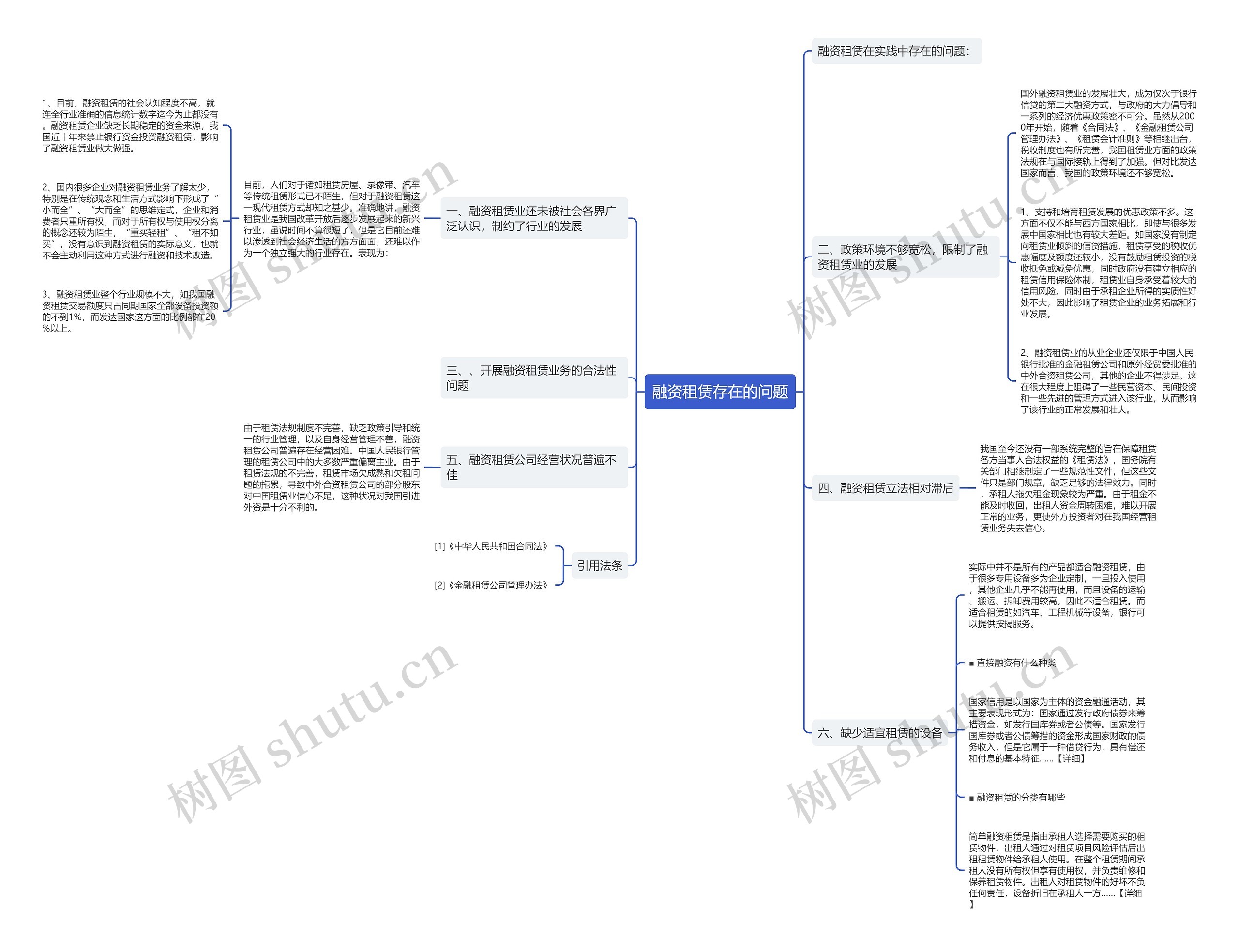 融资租赁存在的问题 融资租赁存在的问题