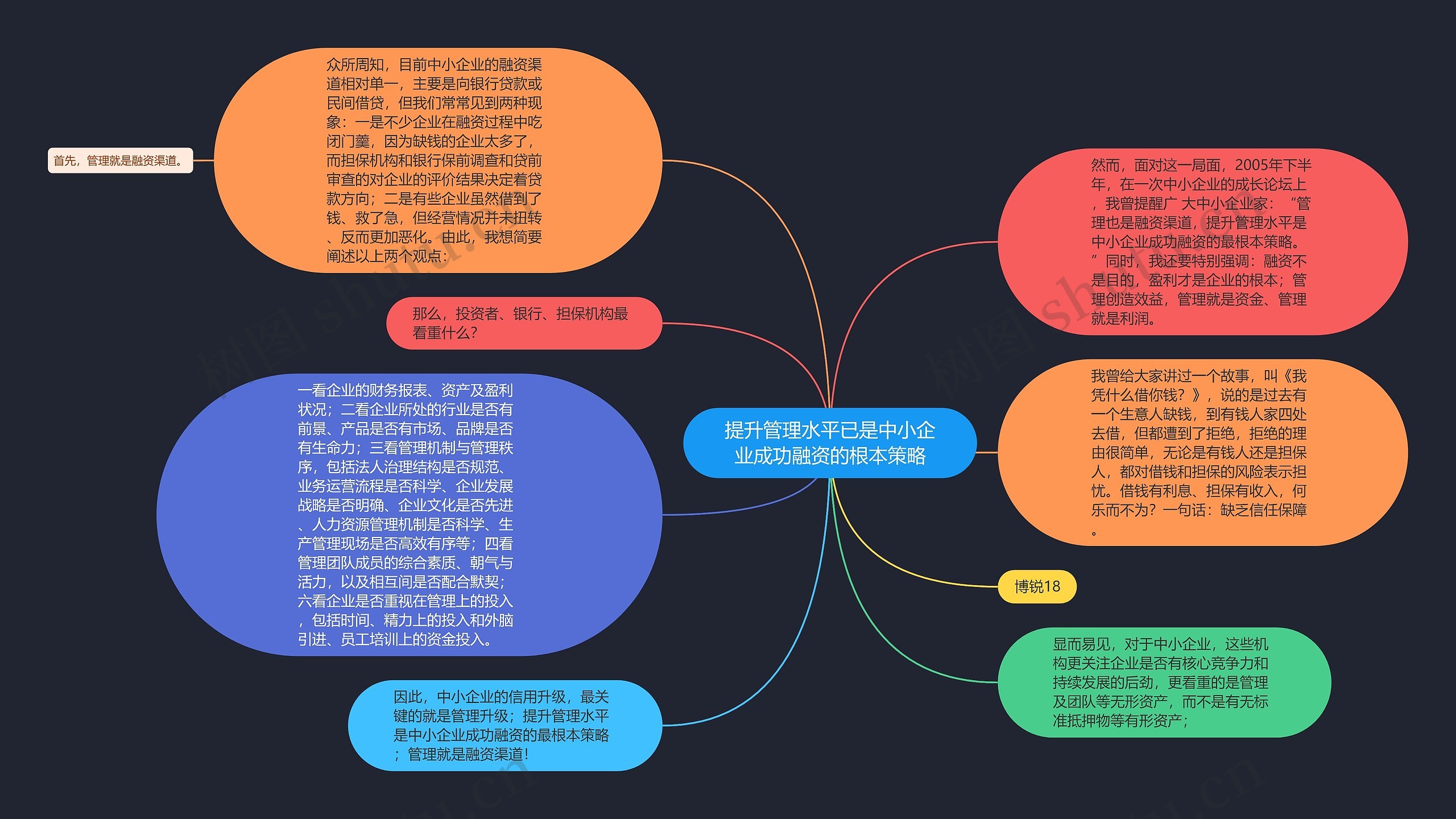 提升管理水平已是中小企业成功融资的根本策略