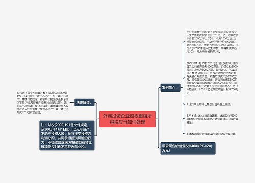 外商投资企业股权重组所得税应当如何处理