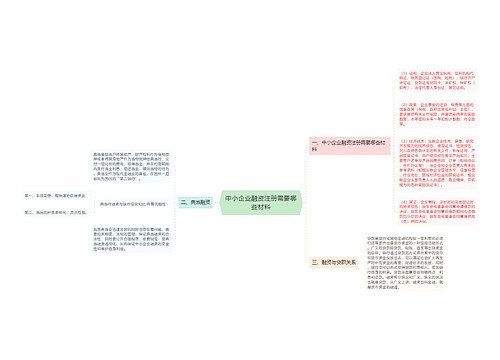 中小企业融资注册需要哪些材料