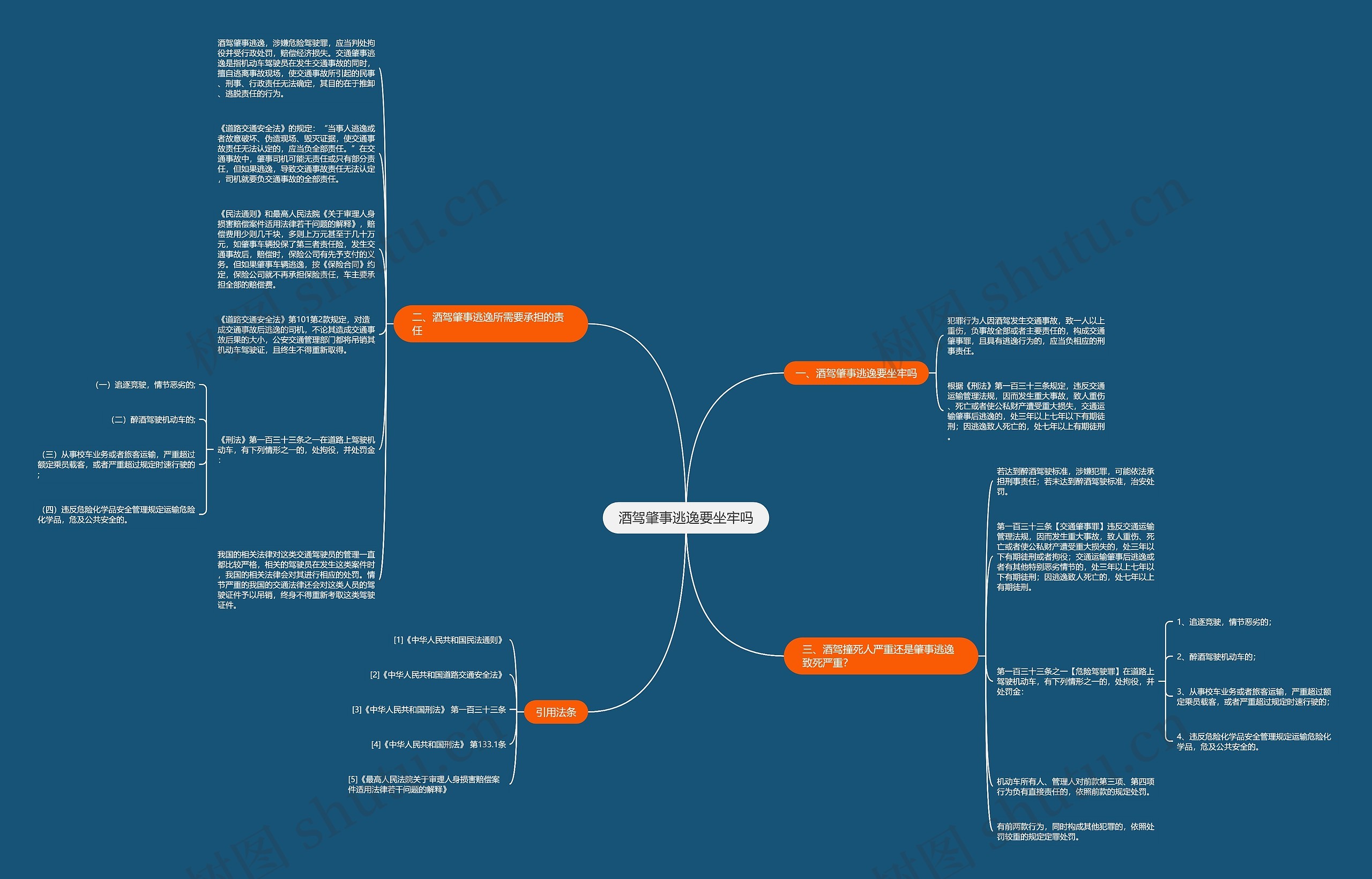 酒驾肇事逃逸要坐牢吗思维导图