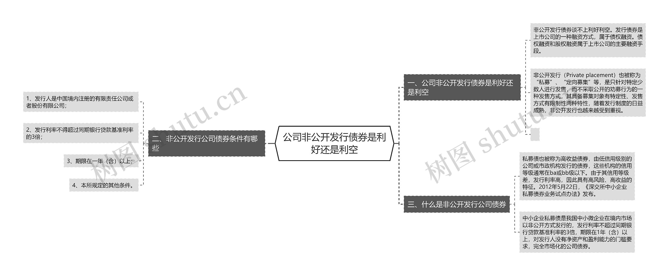 公司非公开发行债券是利好还是利空思维导图