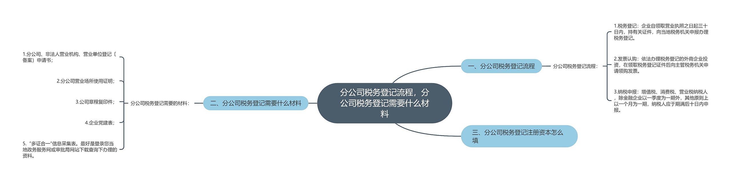 分公司税务登记流程，分公司税务登记需要什么材料