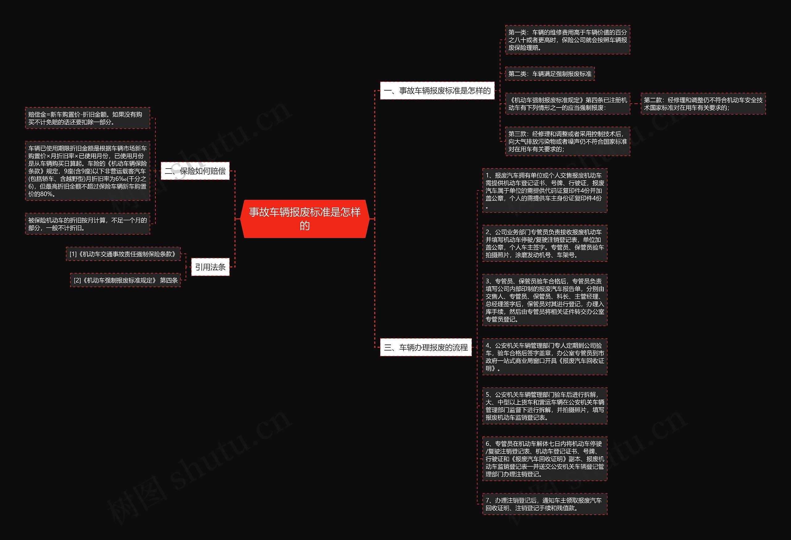 事故车辆报废标准是怎样的 事故车辆报废标准是怎样的